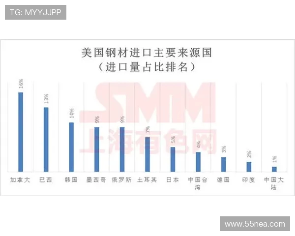 中央脉搏与南方钢铁2018年对决分析及其行业影响探讨