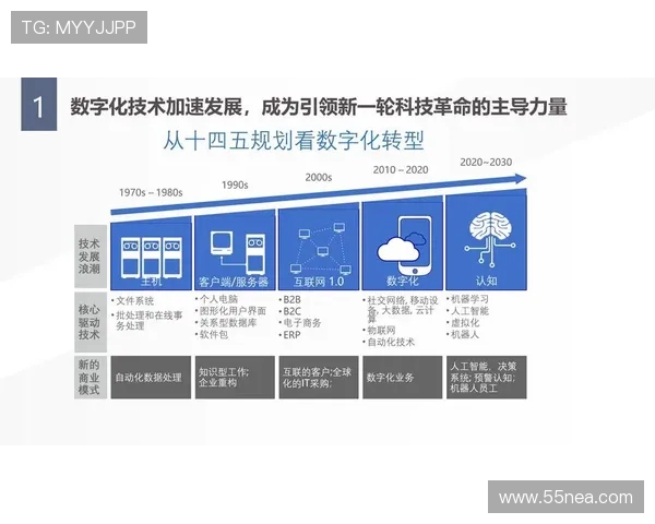 代怀博：探索现代科技与传统文化交融下的创新之路与未来发展潜力
